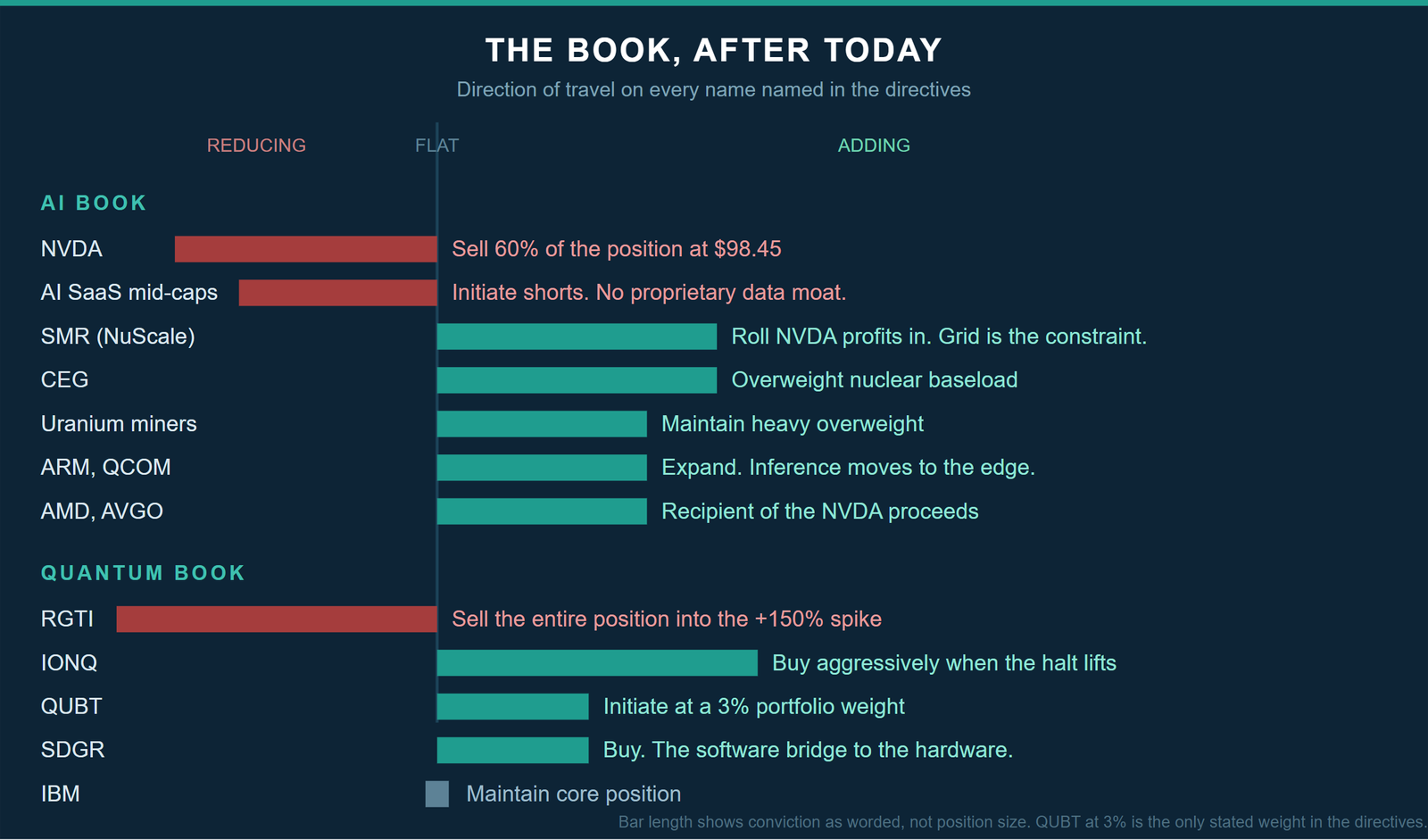 The book after today: direction of travel on every name in the directives