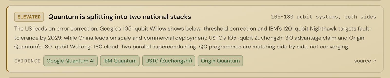 KXCO ontology finding: quantum is splitting into two national stacks