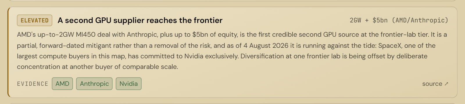 KXCO ontology finding: a second GPU supplier reaches the frontier