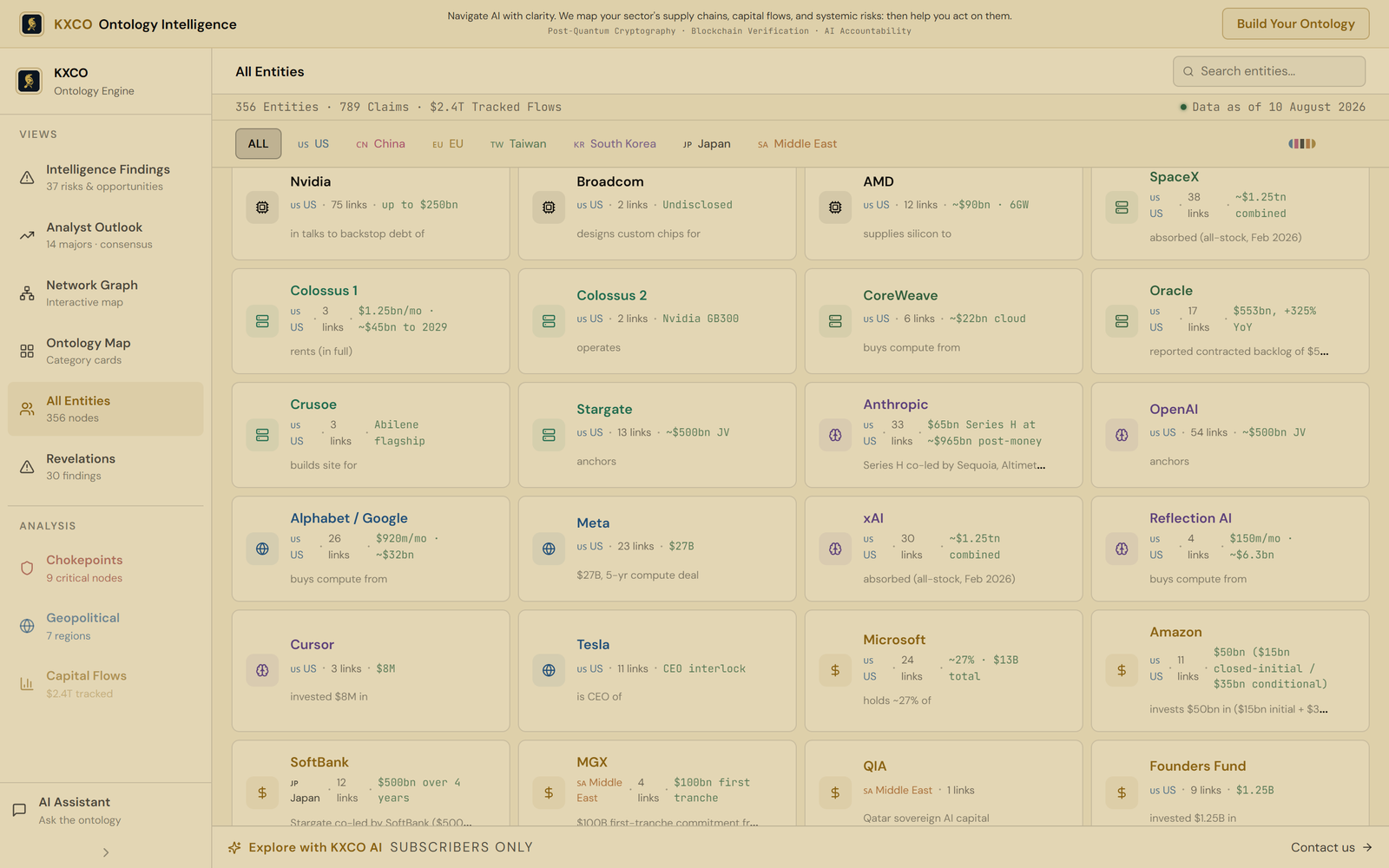 KXCO ontology capital flows view showing commitments and mapped links between the major AI entities