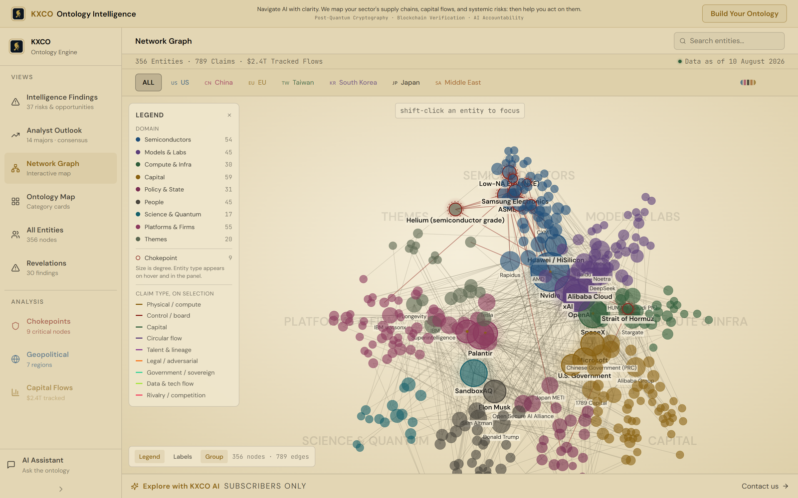 The KXCO ontology network graph of the AI sector, 356 nodes and 789 edges
